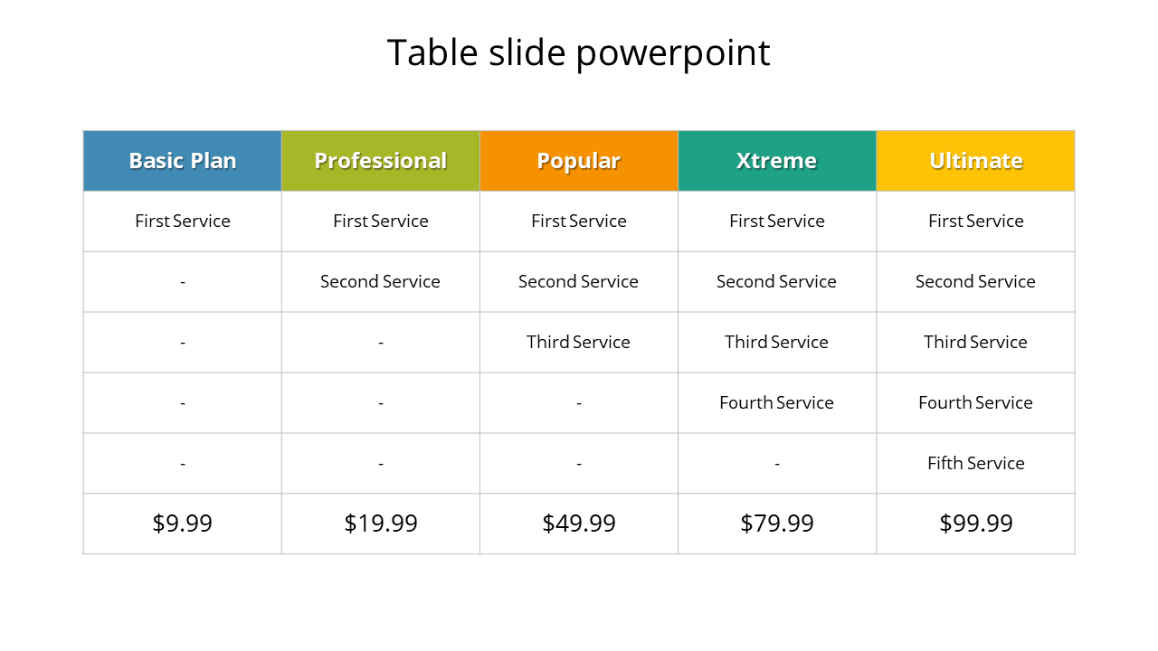 table slide powerpoint